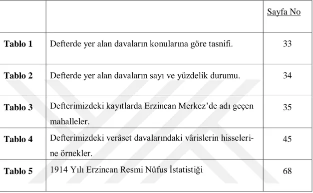 Tablo 1  Defterde yer alan davaların konularına göre tasnifi.  33 