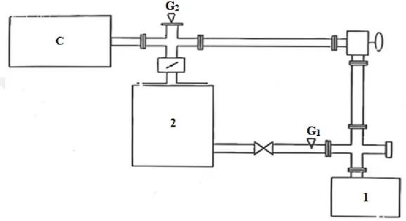 Şekil  3.2.  Piroliz  fırının  şematik  görünümü  (G1/G2  Basınç  ölçüm  noktaları,1:Döner  pompa, 2:Difüzyon pompası, C:Yanma odası) 