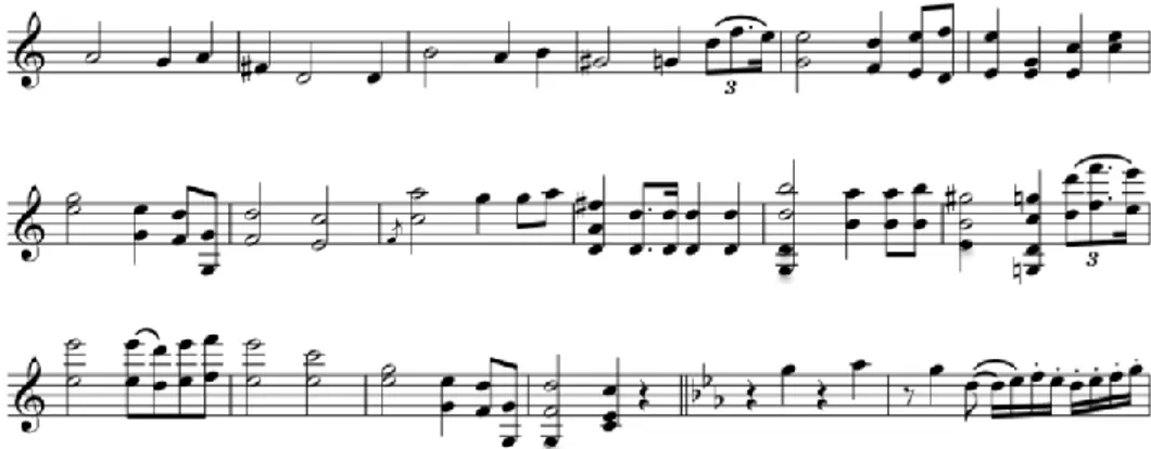 Şekil 18. Nocturne op. 48 no.1, 32-49 