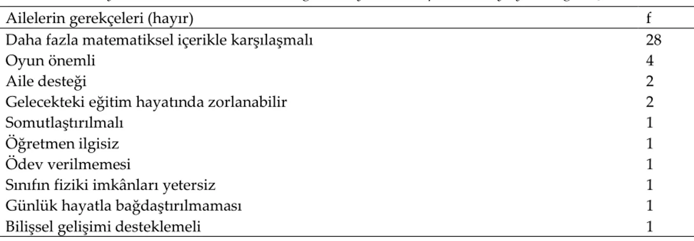 Tablo 16. Ebeveynlerin okul öncesi matematik eğitimini yeterli bulup bulmamaya yönelik gerekçeleri-2 