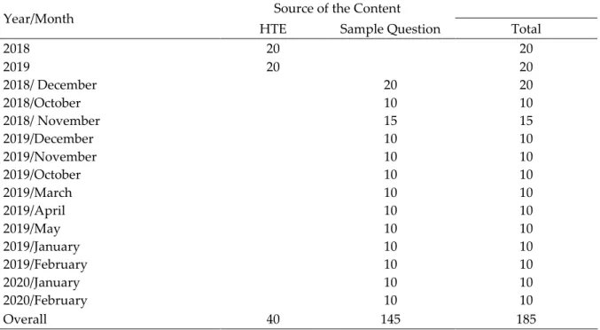 Table 5. Distribution of analysed content by years