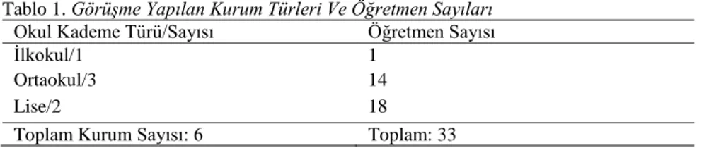 Tablo 1. Görüşme Yapılan Kurum Türleri Ve Öğretmen Sayıları  Okul Kademe Türü/Sayısı  Öğretmen Sayısı 