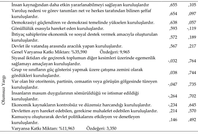 Tablo 3. Madde-faktör puanları düzeltilmiş korelasyon analizi sonuçları 