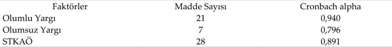 Tablo 4. Ölçeğin Geneli ve Faktörlerine İlişkin Güvenirlik Analizi Sonuçları 