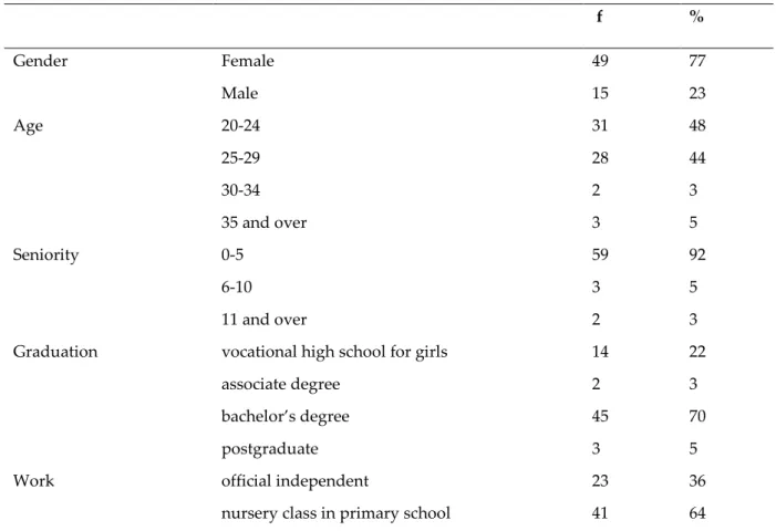 Table 1. Frequency and Percentage Values Related to the Data Obtained from Personal Information Form 
