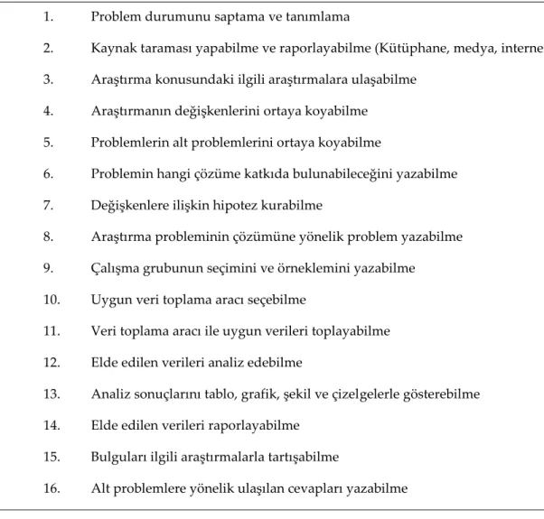 Tablo 2: Bilimsel araştırma süreç becerileri 