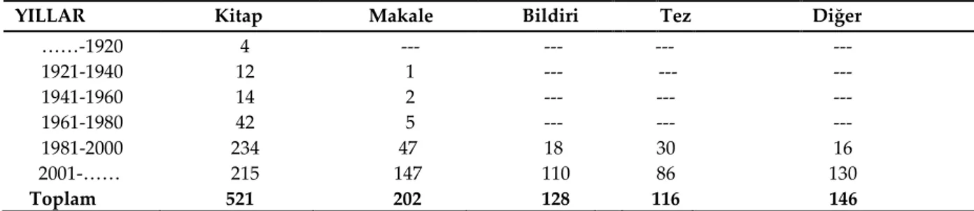 Şekil 1.Kaynak Türü Dağılımı 