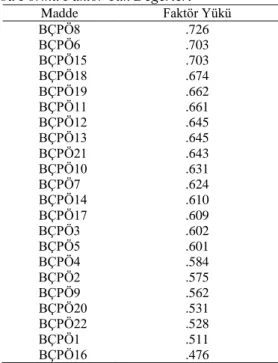 Tablo 5. ÇPÖ Baba Formu Faktör Yük Değerleri 