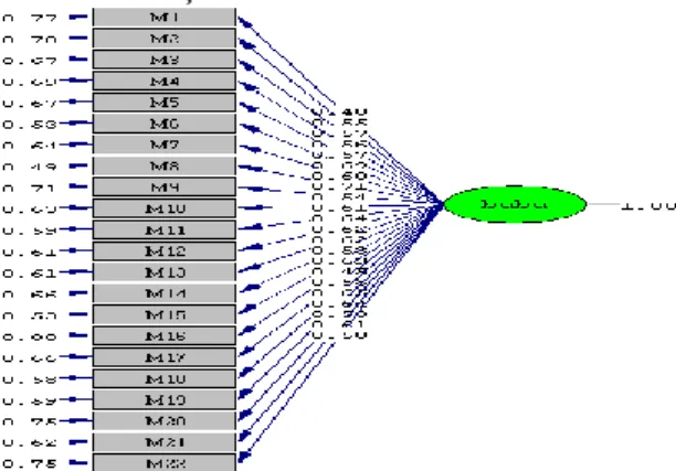 Şekil 6. ÇPÖ Baba Formuna Ait Path Diyagramı 