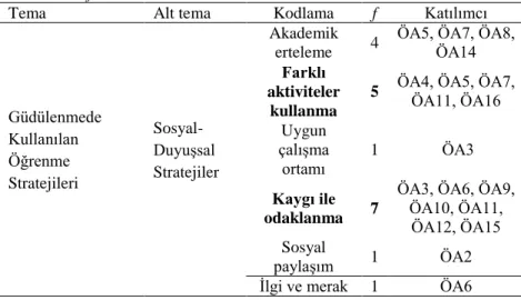 Tablo  5.  Öğretmen  Adaylarının  Kullandığı  Öğrenmeye  Yönelik  Güdülenmeyi  Arttırıcı Stratejiler 