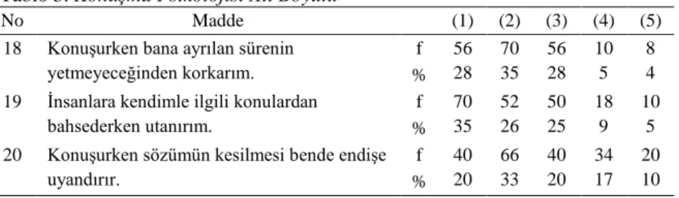 Tablo 3. Konuşma Psikolojisi Alt Boyutu 