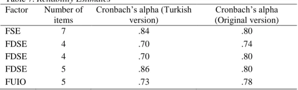 Table 7. Reliability Estimates  Factor  Number of 
