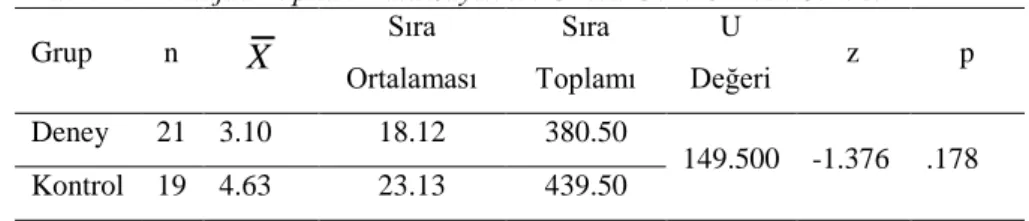 Tablo 3. Montaj Süresinin Gruba Göre U-Testi Sonucu 