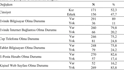 Tablo 1. Çalışma Grubuna Ait Bilgiler 