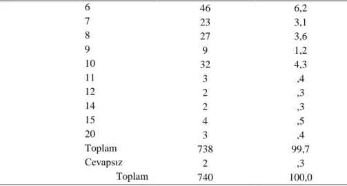 Tablo 9. Öğretmenlerin Daha Önce Aldıkları Bilgisayar Eğitimi Durumu 