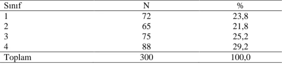 Tablo 1. Katılımcıların Cinsiyete Göre Dağılımı 