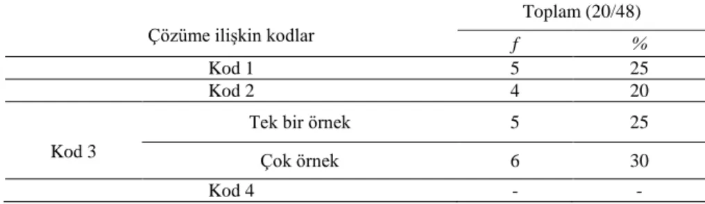 Tablo 8. Yedinci Önermeye İlişkin Bulgular; " Bir tam sayı tutun ve daha sonra 