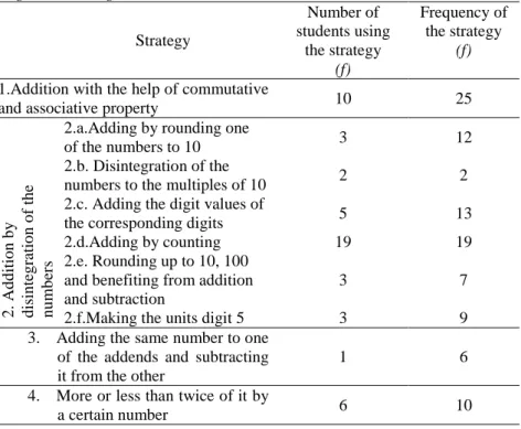 Table  1.  Frequency  of  Used  Strategies  by  Students  and  Number  of  Students 