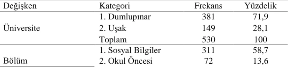 Tablo 1. Çalışma Grubuna Ait Kişisel Bilgiler 