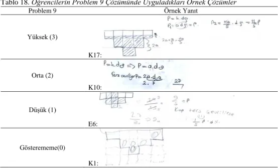 Tablo 18. Öğrencilerin Problem 9 Çözümünde Uyguladıkları Örnek Çözümler 