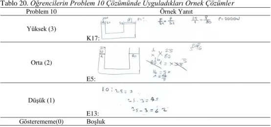 Tablo 20. Öğrencilerin Problem 10 Çözümünde Uyguladıkları Örnek Çözümler 