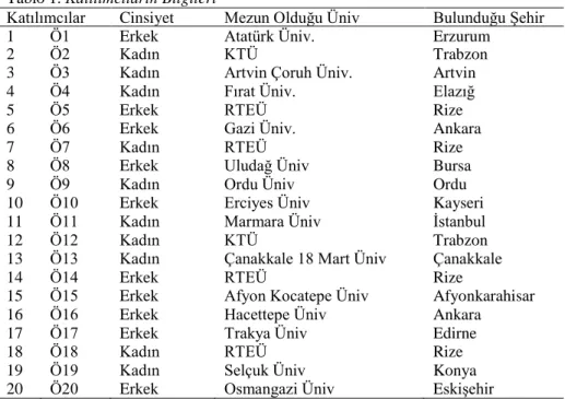 Tablo 1. Katılımcıların Bilgileri 