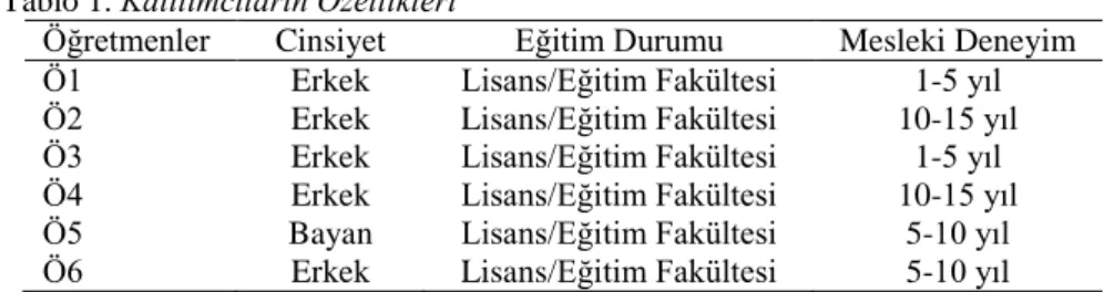 Tablo 1. Katılımcıların Özellikleri 
