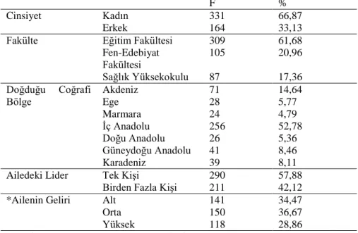 Tablo 1. Katılımcıların Demografik Bilgileri  