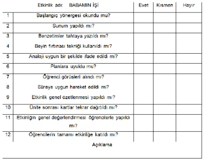 Şekil 1. Örnek Ders Gözlem Formu 
