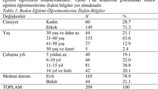 Tablo 1. Beden Eğitimi Öğretmenlerine İlişkin Bilgiler 