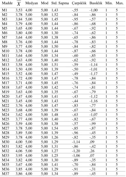 Tablo 7. Verilere Ait Frekans Değerleri 