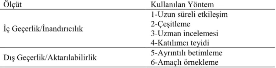 Tablo  2.  Çalışmanın  Güvenirlik  ve  Geçerlik  Ölçütünü  Sağlamada  Kullanılan  Yöntem  Listesi 