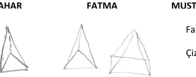 Şekil 1. Piramit İçin Katılımcıların Farklı Örnek Çizimleri  