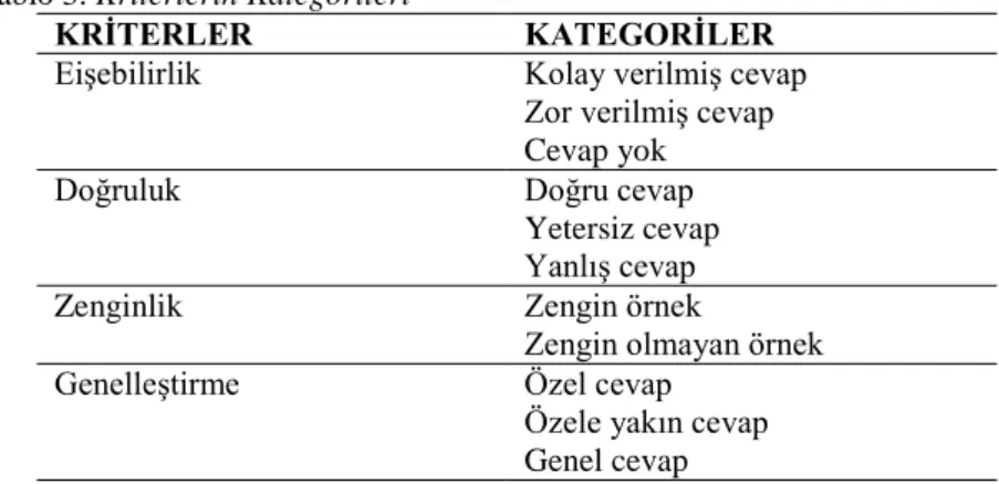 Tablo 3. Kriterlerin Kategorileri 