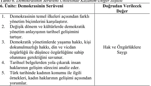 Tablo 6. Demokrasinin Serüveni Ünitesinde Kazanım-Değer İlişkisi 