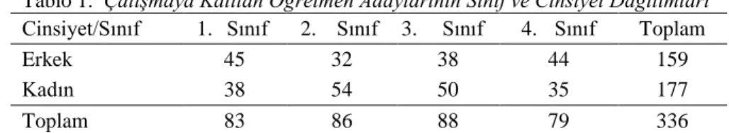 Tablo 1.  Çalışmaya Katılan Öğretmen Adaylarının Sınıf ve Cinsiyet Dağılımları  Cinsiyet/Sınıf  1