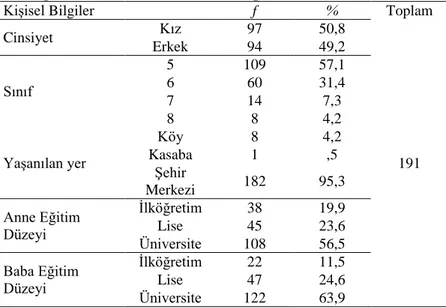Tablo  1’in  incelenmesinden  anlaşılacağı  gibi,  araştırmaya  katılan  191  özel  yetenekli  öğrenciden  40  (%20,9)’ı  Ankara,  39  (%20,4)’u  Bartın,  19  (%9,9)’u  Düzce, 20 (%10,5)’si Kastamonu, 35 (%18,3)’i Kırşehir, 17 (%8,9)’si Sinop ve  21 (%11)’