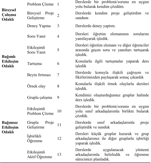 Tablo 7. Ölçeğin Test Tekrar Test Güvenirliği 