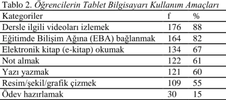 Tablo 2. Öğrencilerin Tablet Bilgisayarı Kullanım Amaçları 