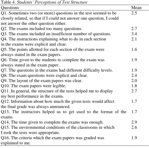 Table 4. Students’ Perceptions of Test Structure 