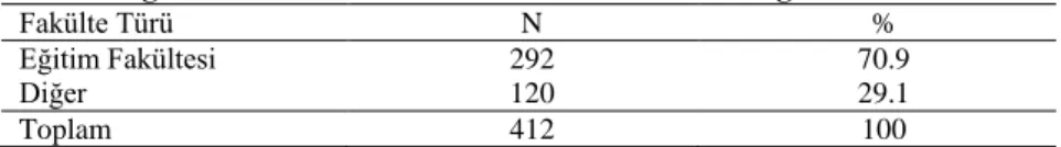 Tablo  4’de  verilere  göre  araştırmaya  katılan  öğretmenlerin  %  3.2  ‘si  olan  13  öğretmen ön lisans eğitimini, % 91.3’ü olan 376 öğretmen lisans eğitimini ve %  5.6 ‘sı olan 23 öğretmen ise lisans üstü eğitimini tamamlamıştır