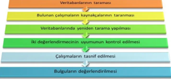 Grafik 2. Araştırma Süreci 