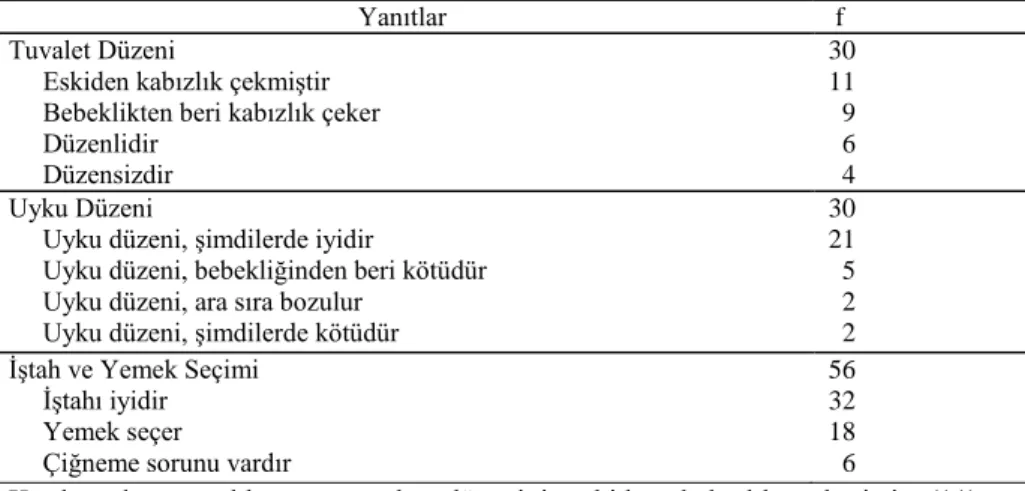 Tablo 9. Günlük Rutinler 