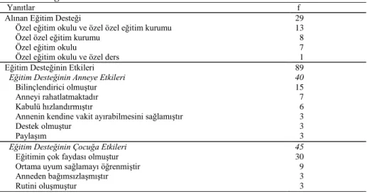 Tablo 10. Eğitim 