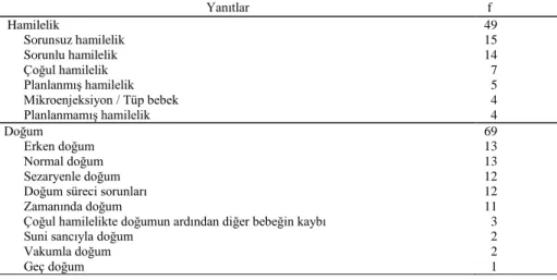 Tablo 1. Hamilelik ve Doğum 