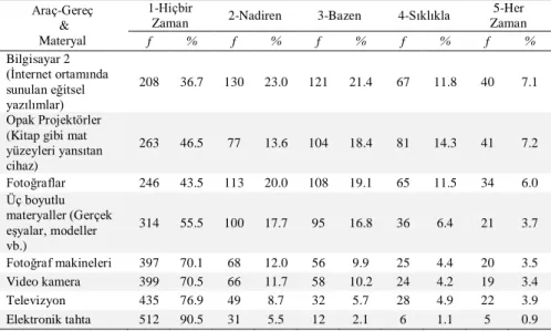 Tablo 2.'nin Devamı 
