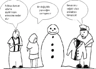 Şekil  1’de,  Keogh  ve  Naylor  (1999)  tarafından  geliştirilen  bir  karikatür  yer  almaktadır