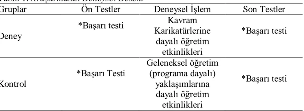 Şekil 2. Ön test-Son test Kontrol Gruplu Desen (Büyüköztürk, 2001: 23) 
