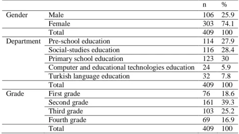 Table 1.Demographic Variables of Participants  