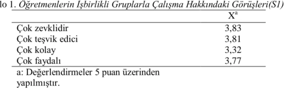 Tablo 1. Öğretmenlerin İşbirlikli Gruplarla Çalışma Hakkındaki Görüşleri(S1)  X a